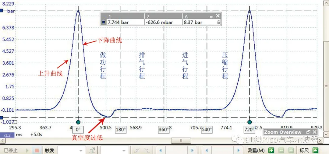 引擎啟動時第一氣缸的壓力波形